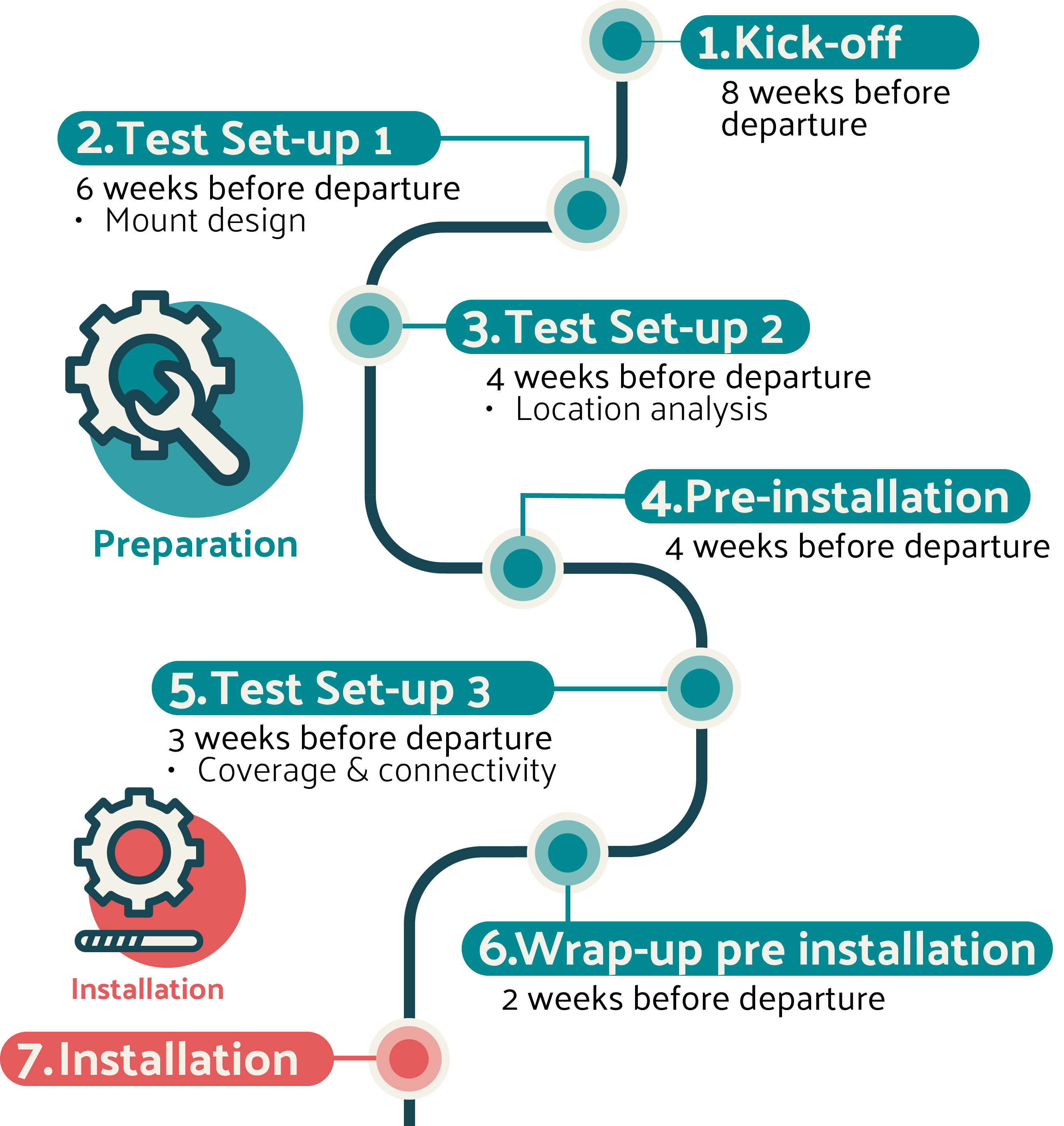 Timeline website 1_1@4x